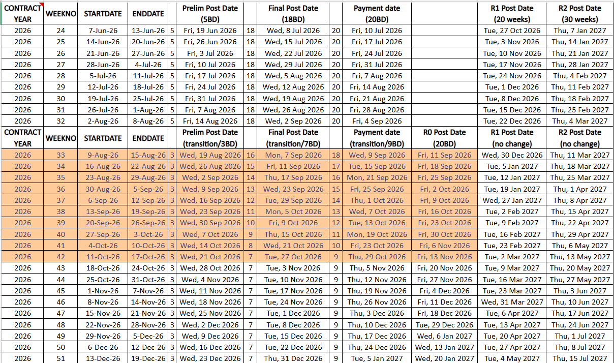 A table of data with numbers and letters

AI-generated content may be incorrect.