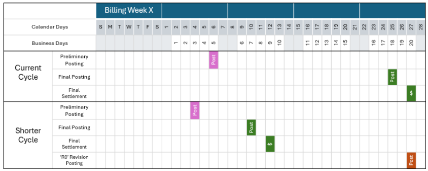 A screenshot of a calendar

AI-generated content may be incorrect.