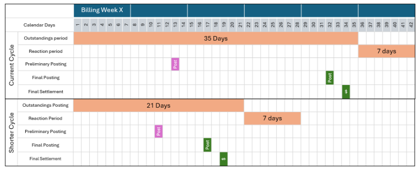 A screenshot of a computer

AI-generated content may be incorrect.