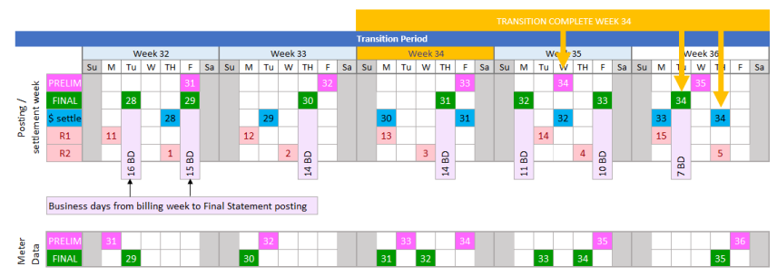 A screenshot of a calendar

AI-generated content may be incorrect.