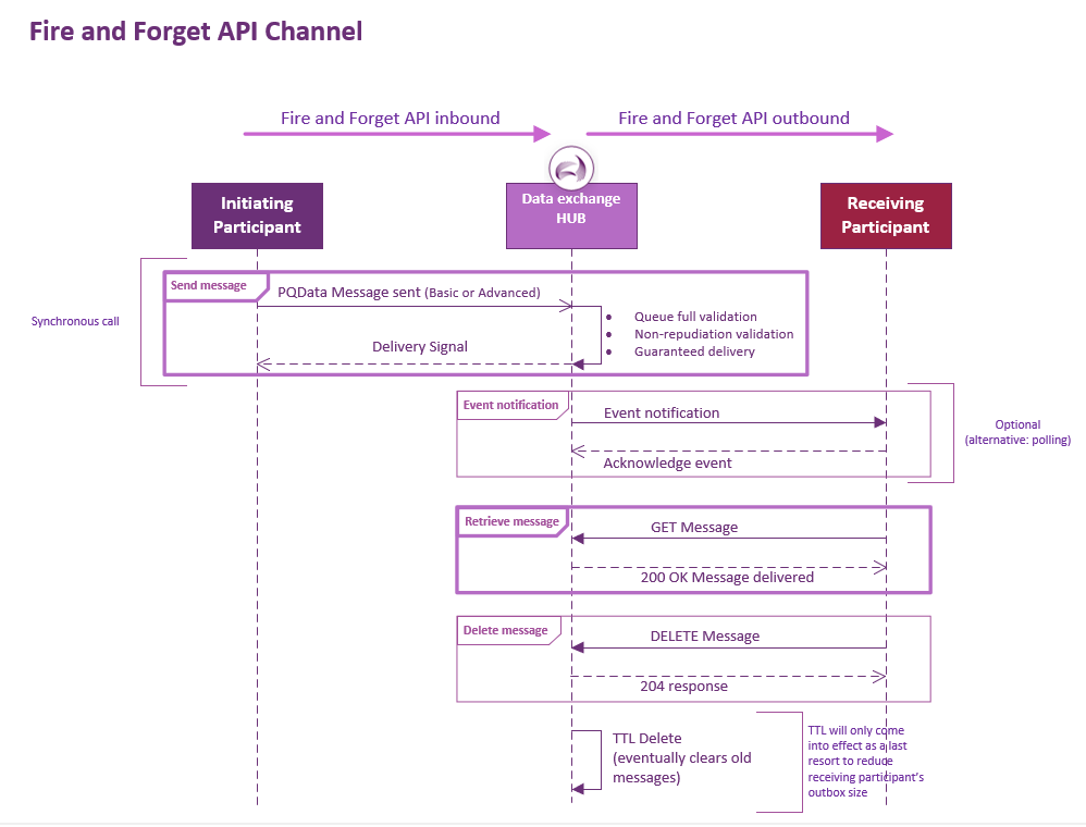 A diagram of a program

AI-generated content may be incorrect.