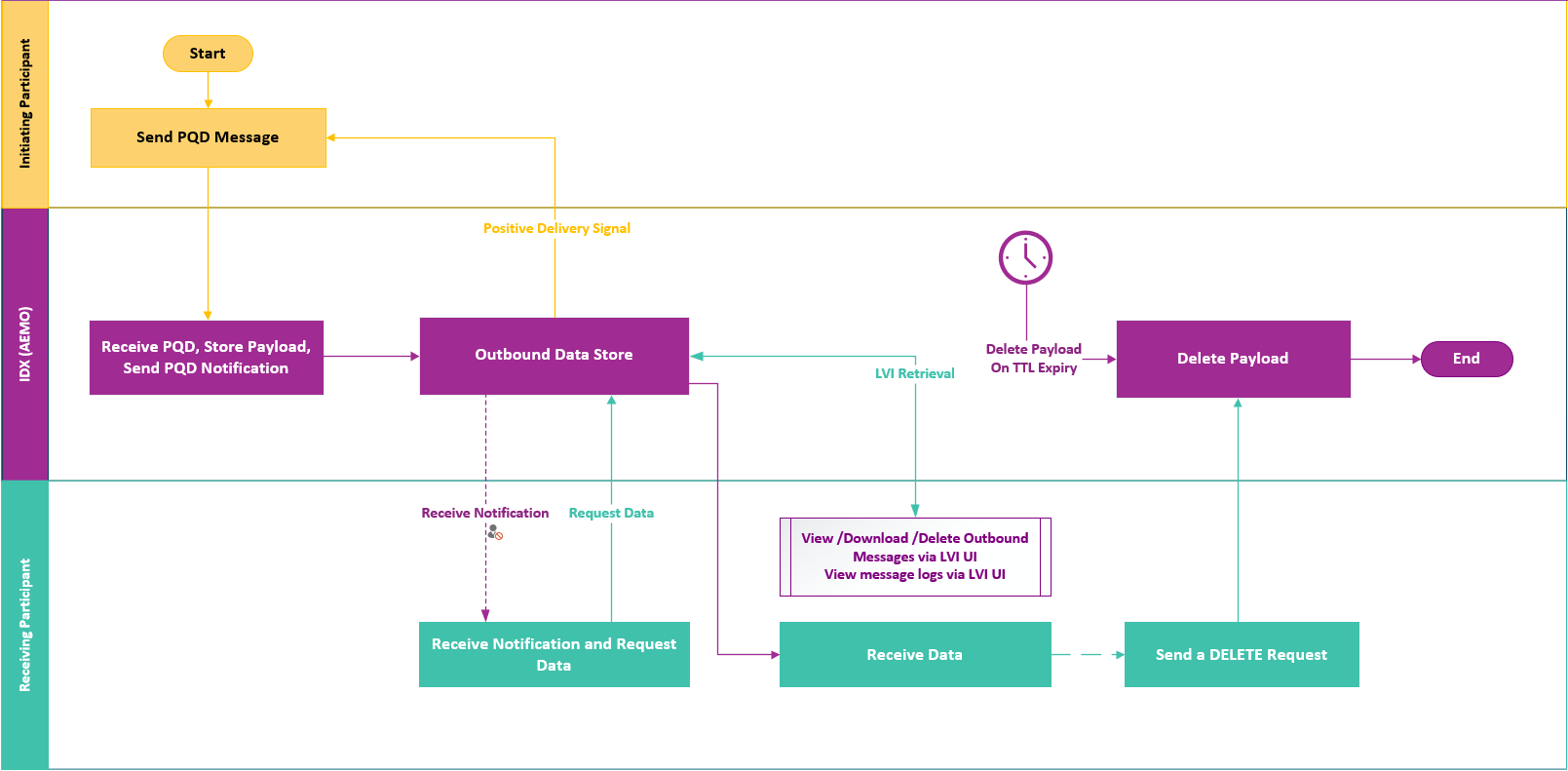 A diagram of a company

AI-generated content may be incorrect.